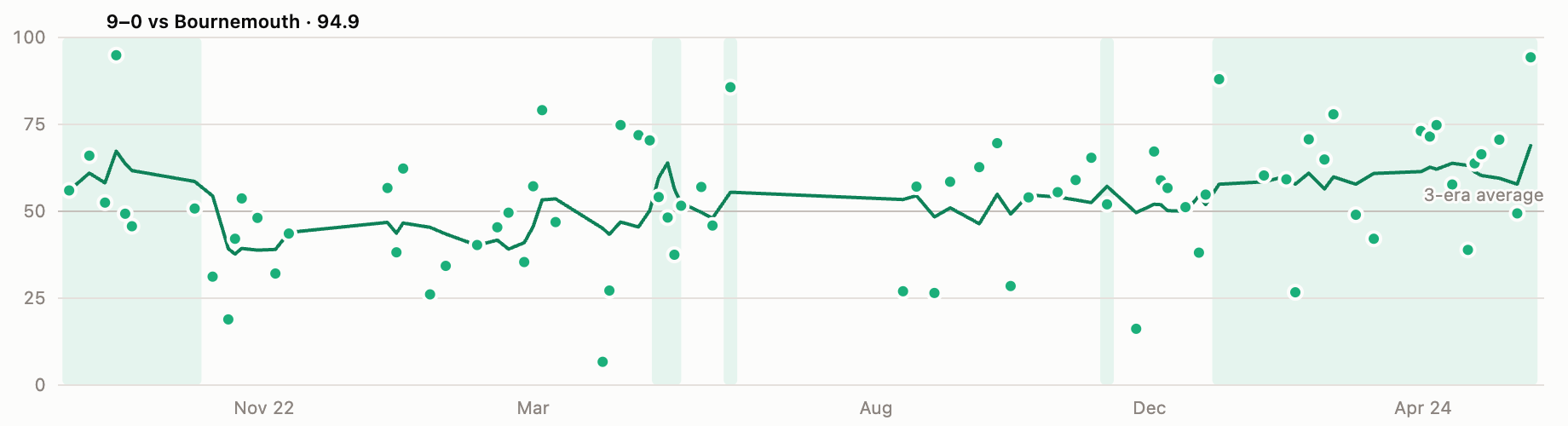 Sexy Football Index, Klopp's last two seasons